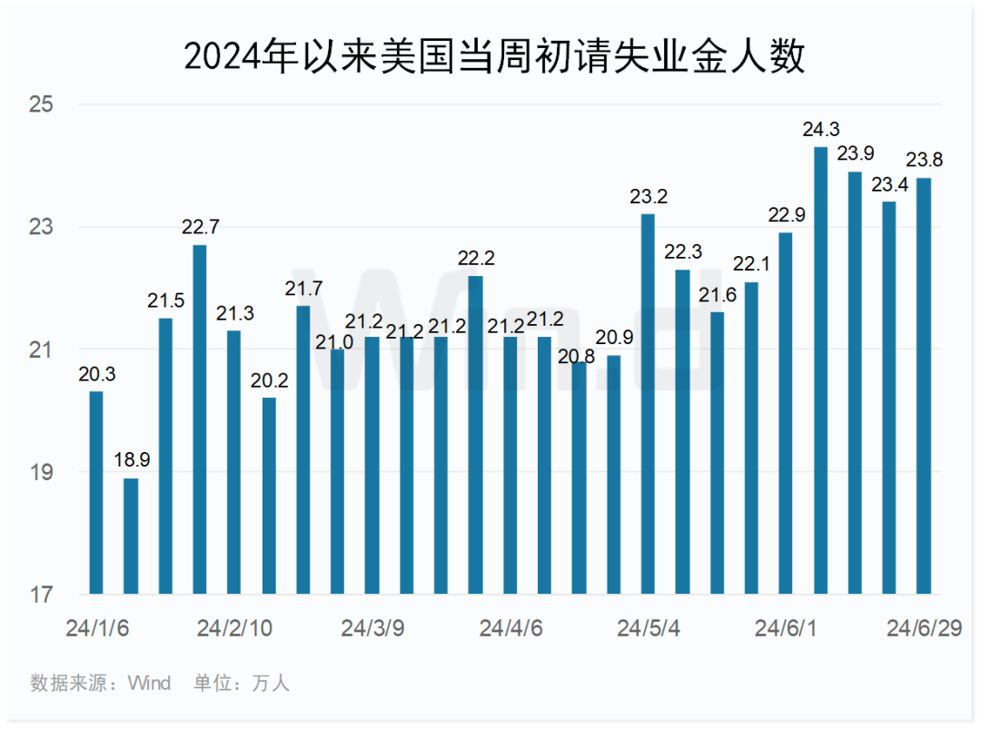 金價(jià)能否更進(jìn)一步？市場(chǎng)靜待非農數據指引