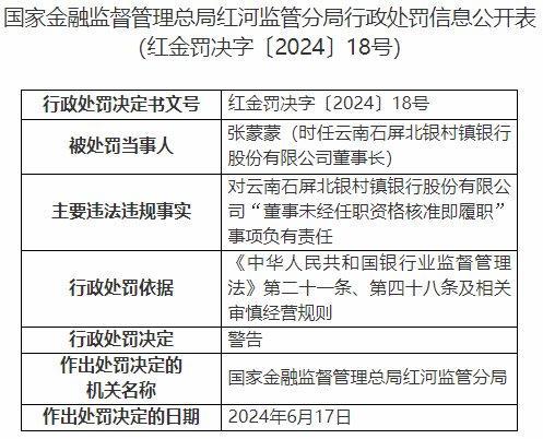 云南石屏北銀村鎮(zhèn)銀行被罰，為北京銀行控股子公司