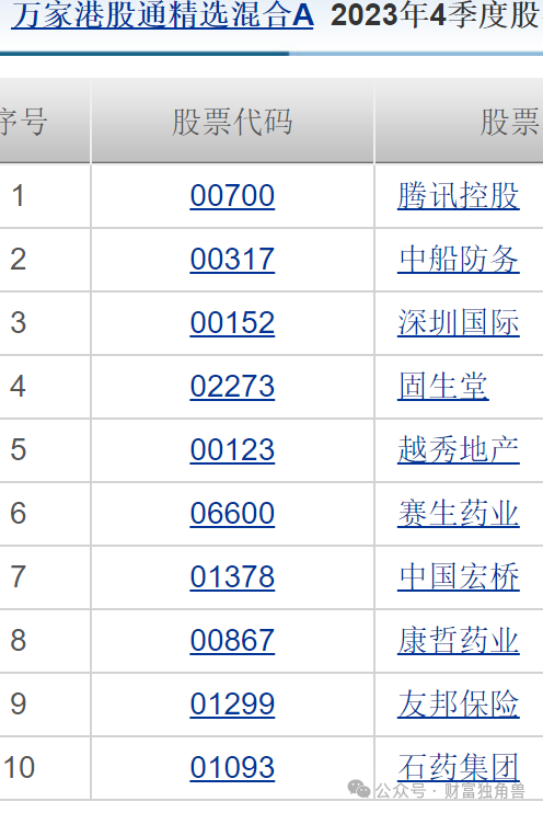 萬家基金劉宏達旗下產品互抄作業(yè)，黃興亮重倉卓勝微被質疑