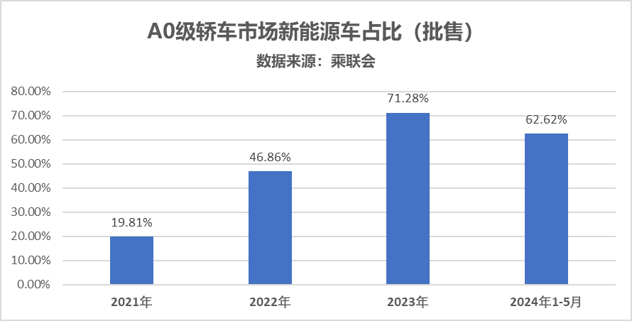 比亚迪第800万辆新能源汽车海豚下线，泰国皇太后基金会首席执行官成为车主