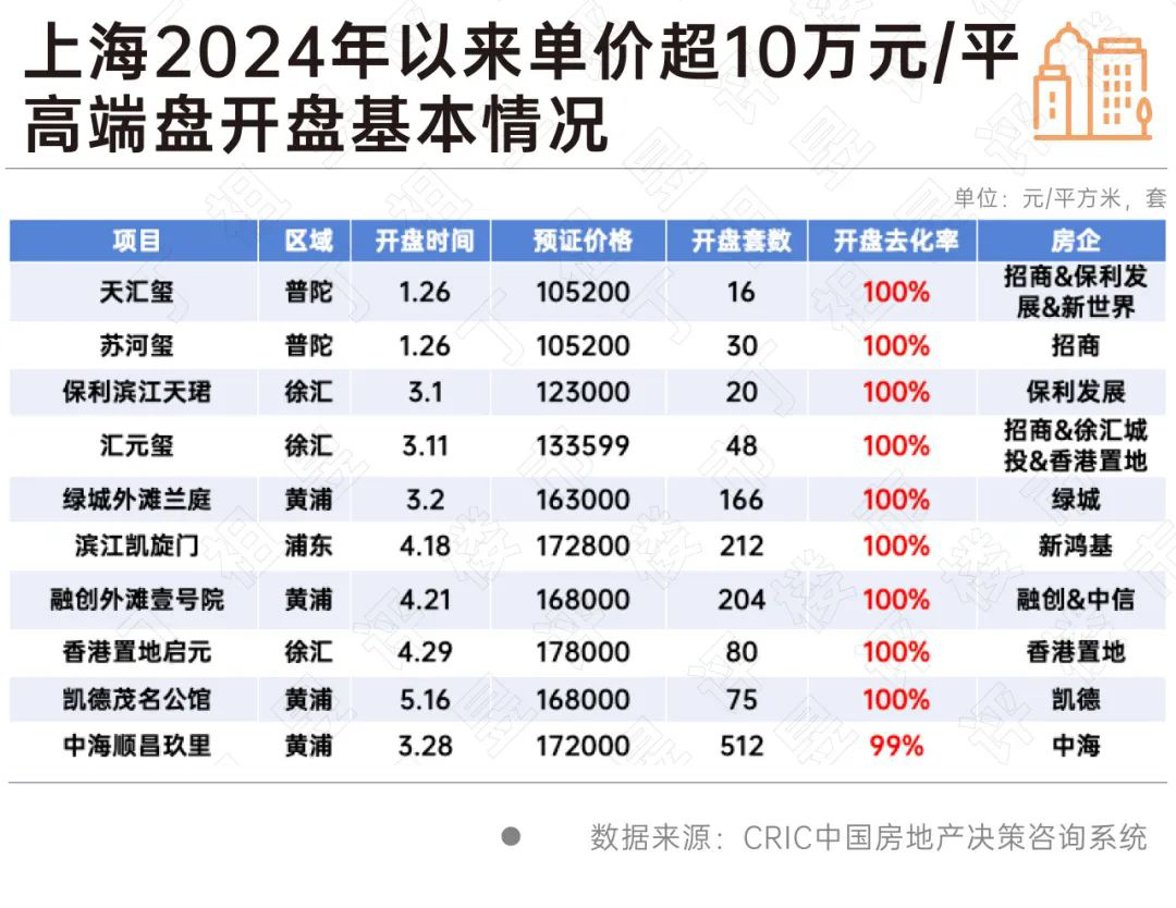 活着界客都，中骏又生产品力进级力作