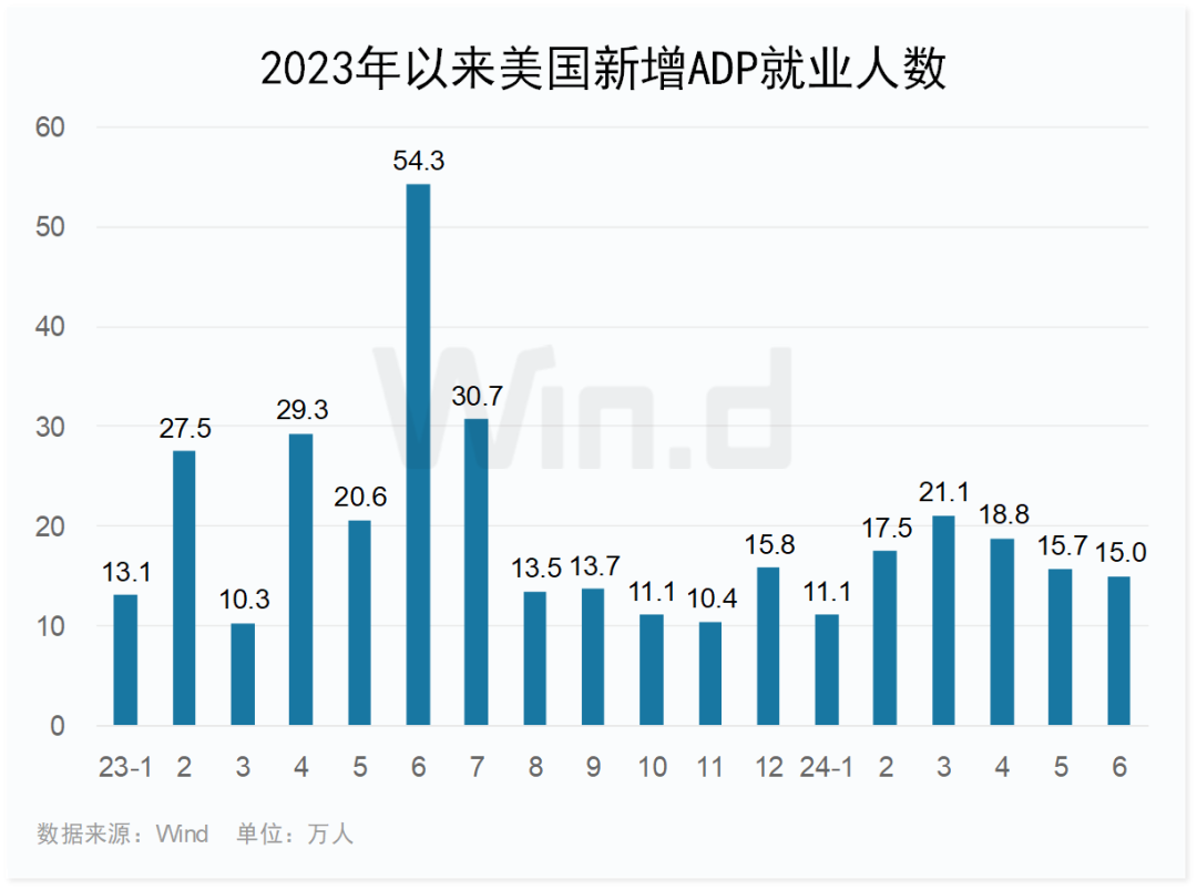 金價(jià)能否更進(jìn)一步？市場(chǎng)靜待非農數據指引