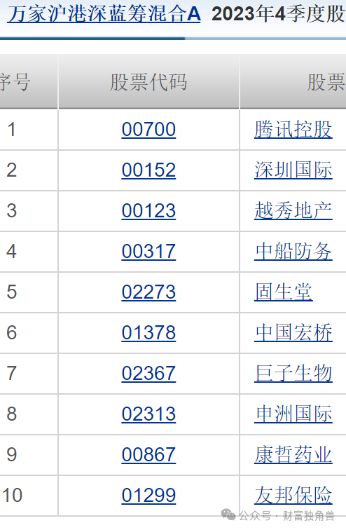 萬家基金劉宏達旗下產品互抄作業(yè)，黃興亮重倉卓勝微被質疑