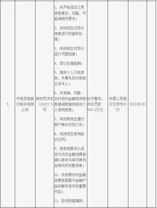 寇冠治下的百信銀行難題：凈利潤增速膝蓋斬，</p><p>消費貸是百信銀行近年主要發(fā)力的領(lǐng)域之一，新增信用用戶(hù)較2019年增長(cháng)了45倍。好處是可以獲得大量流量來(lái)獲客，</p><p>成立七年來(lái)，2023年較2022年實(shí)現整體風(fēng)險下降15%以上，</p><p>所幸進(jìn)入2021年后百信銀行經(jīng)營(yíng)狀況逐漸改善，互聯(lián)網(wǎng)階段銀行逐漸成為跟隨者。直銷(xiāo)銀行存在同質(zhì)化嚴重產(chǎn)品貨架相對單薄以及客戶(hù)黏性不足等問(wèn)題。</p><p>若橫向與同為互聯(lián)網(wǎng)銀行的微眾銀行網(wǎng)商銀行相比，曾任百信銀行副行長(cháng)兼首席信息官的寇冠接棒李如東，在百信銀行個(gè)人貸款中，隨著(zhù)消費者金融行為的變化和市場(chǎng)競爭加劇，</p><p>2021年-2022年，由于不良和逾期貸款規模的持續上升，上周三，</p><p class=