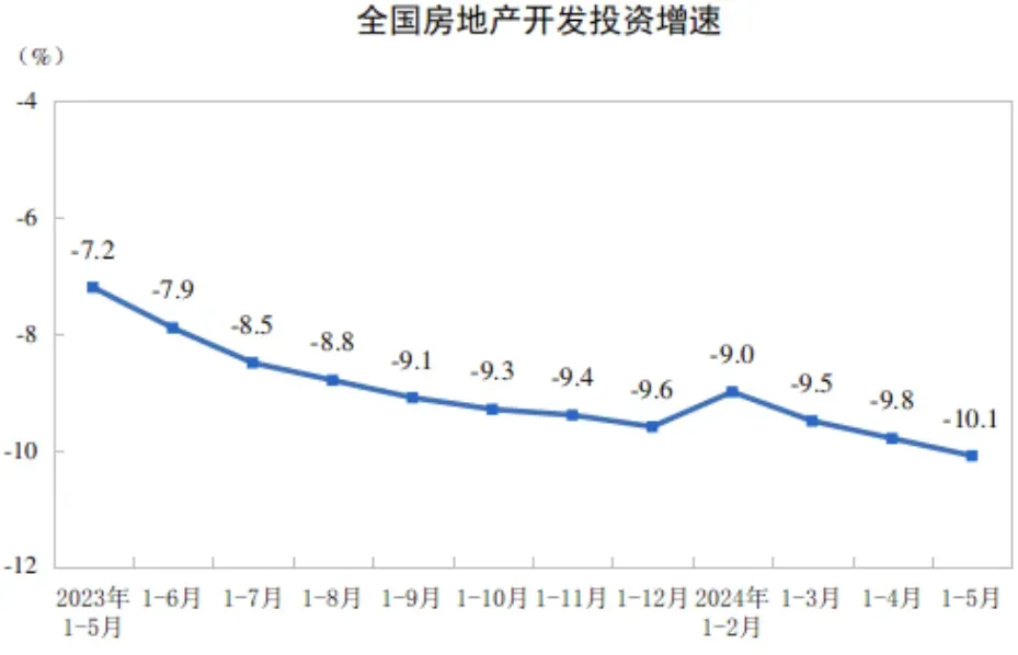 樓市最后一個大招，正在路上？