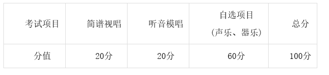 贵溪市2024年普通高中学校特长生自主招生工作方案公布