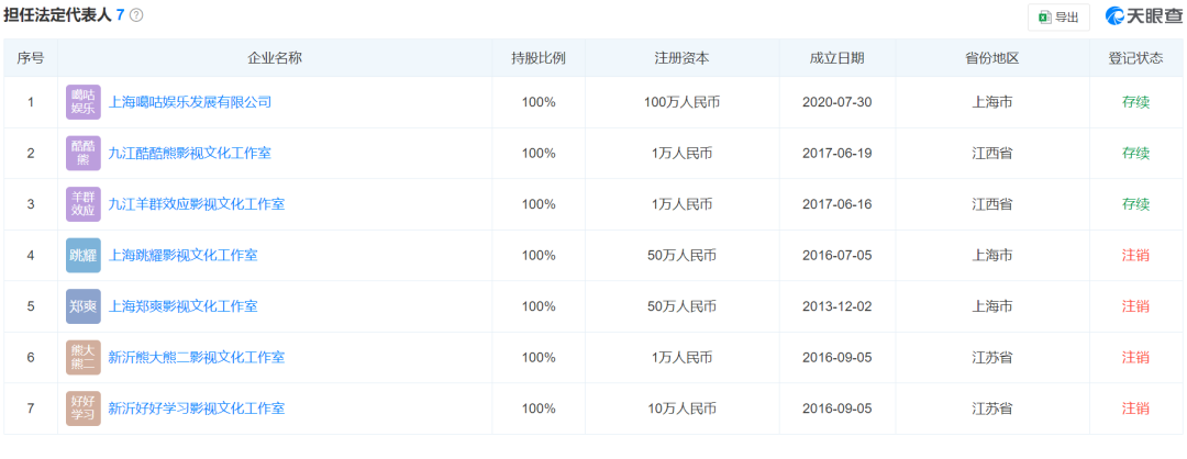 鄭爽未履行金額超1.2億元，鄭爽及其個(gè)人獨資的九江羊群效應影視文化工作室九江酷酷熊影視文化工作室新增限制消費令，其主演電視劇出品方被凍結部分股權