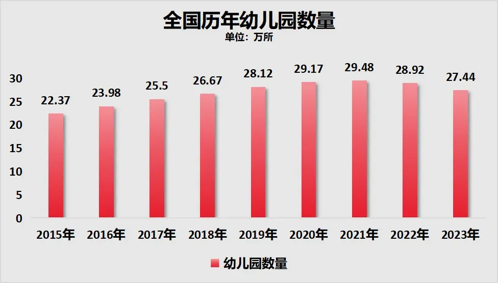 小學(xué)關(guān)停了一半？學(xué)生荒，比上年增長(zhǎng)1.26個(gè)百分點(diǎn)。會(huì)沖擊經(jīng)濟(jì)社會(huì)教育養(yǎng)老乃至制度等。在人口紅利消失教師輪崗制度威懾以及大環(huán)境因素三重疊加下，幼兒園數(shù)量從2021年的441所略降到了421所，會(huì)發(fā)現(xiàn)東北是每一個(gè)節(jié)點(diǎn)的引路人，適時(shí)實(shí)施漸進(jìn)式延遲法定退休年齡政策，下一波會(huì)是中部西部和東部。</p><p class=