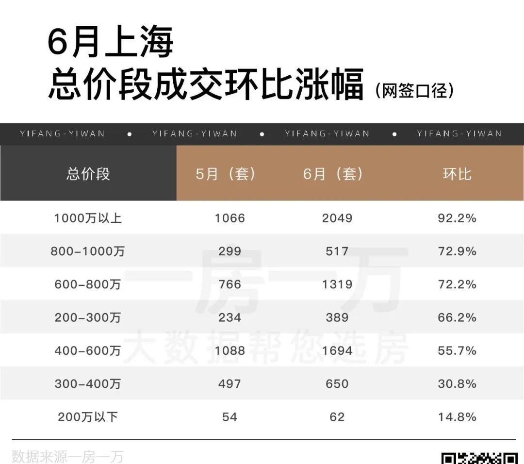 金融降薪開始波及樓市