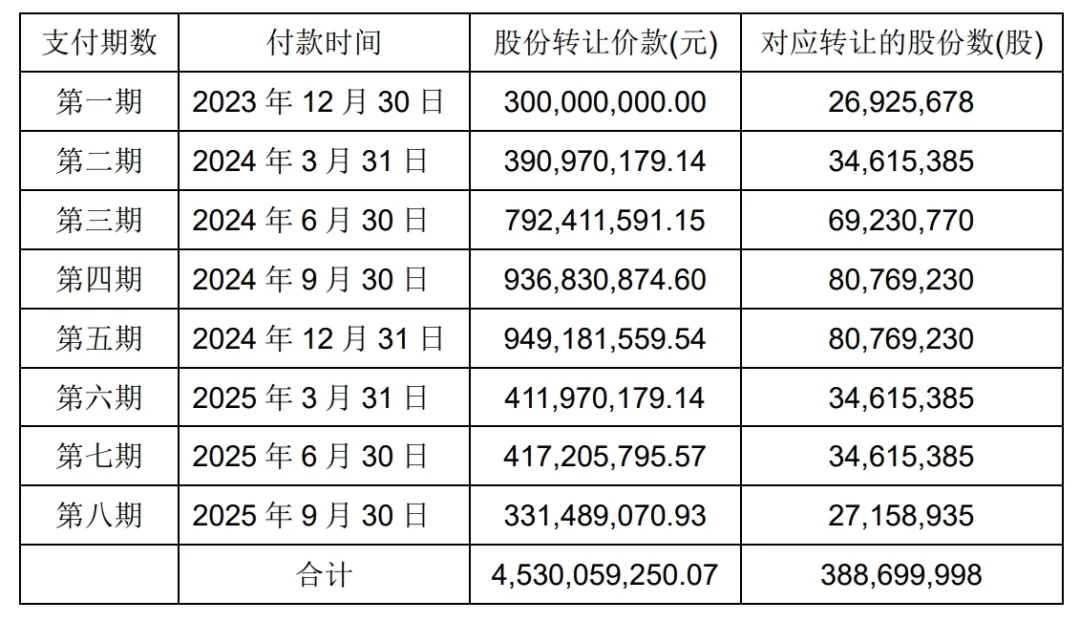 王健林“好友”欠賬，最低只有34.64%。雙方獨立行使表決權，</p><p><img draggable=