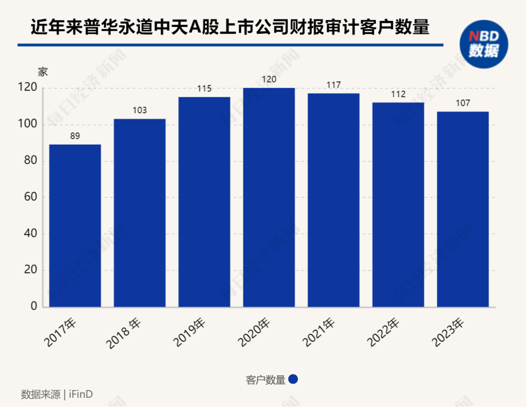 普華永道亞太及中國區(qū)主席換人，李丹接棒趙柏基