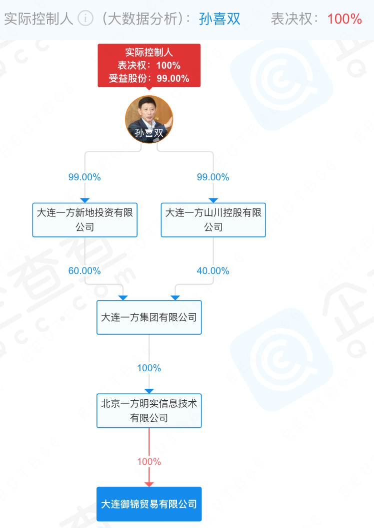 王健林“好友”欠賬，永輝超市“自救”靠胖東來？