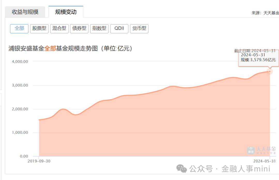 浦銀安盛郁蓓華時(shí)代結束 新總經(jīng)理來(lái)自外資公募