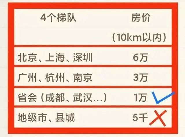 樓市最后一個大招，正在路上？