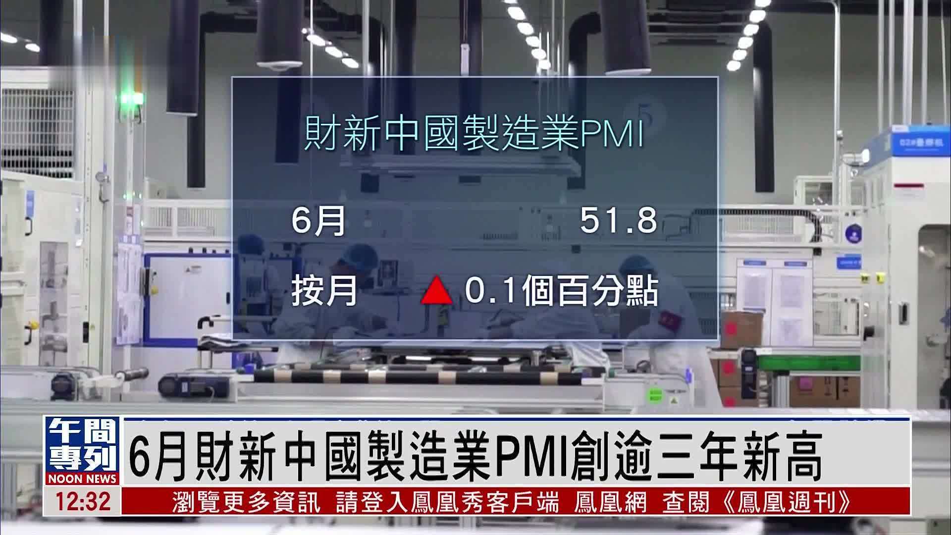 6月财新中国制造业PMI创逾三年新高