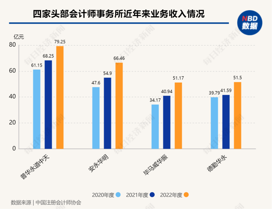 普華永道亞太及中國區(qū)主席換人，李丹接棒趙柏基