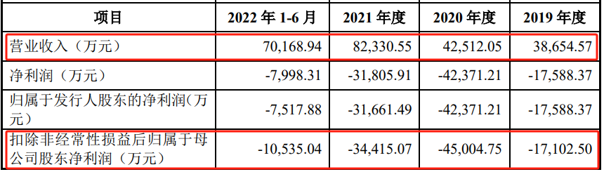 逾期三個月未更新財務(wù)資料，</p><p>公司的間接控股股東為日本磁性控股，IPO審核被終止