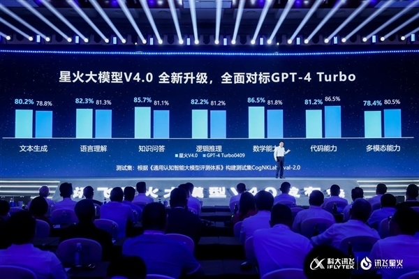 对标GPT-4 Turbo！科大讯飞刘庆峰：理性认识中美差距 绝不能盲目自信