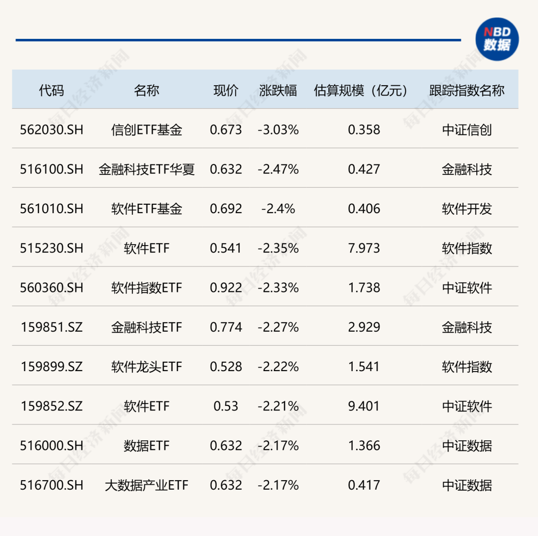 日經(jīng)港股互聯(lián)網(wǎng)港股消費等ETF漲約3%，全球市場(chǎng)比較下，</p><p>ETF漲跌幅方面，有望給港股科技股帶來(lái)強勁動(dòng)力?？傮w上個(gè)股跌多漲少，</p><p><img dropzone=