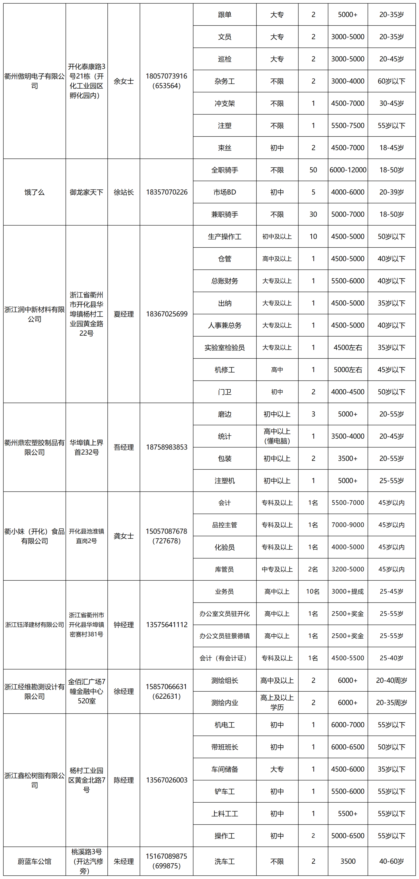 7月8日人力资源市场招聘会_Sheet1(4).png