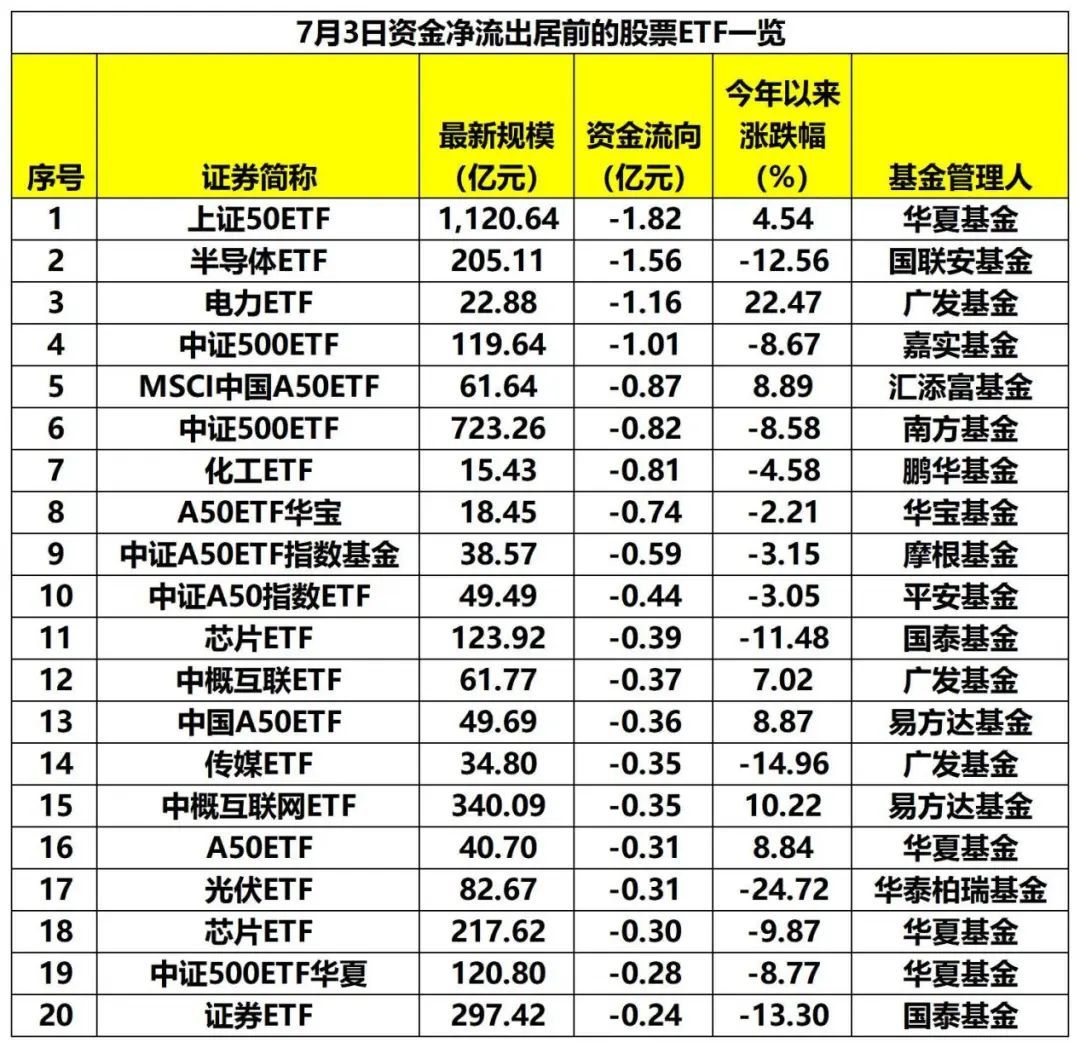 滬深300ETF成“吸金”主力，半導電力、體電其中，力化</p><p><img dropzone=