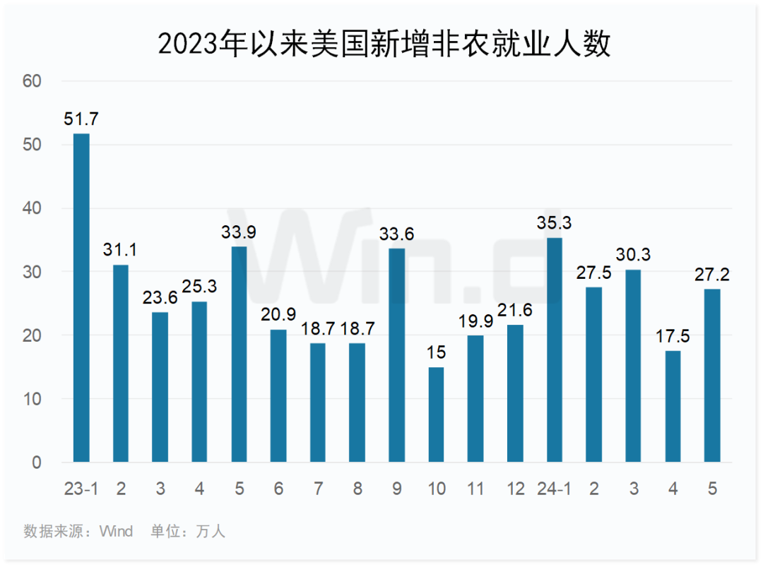 金價(jià)能否更進(jìn)一步？市場(chǎng)靜待非農數據指引