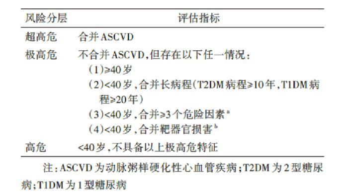首次明確並列靶點：《糖尿病患者血脂管理中國專傢共識（2024 版）》彭道泉教授解讀