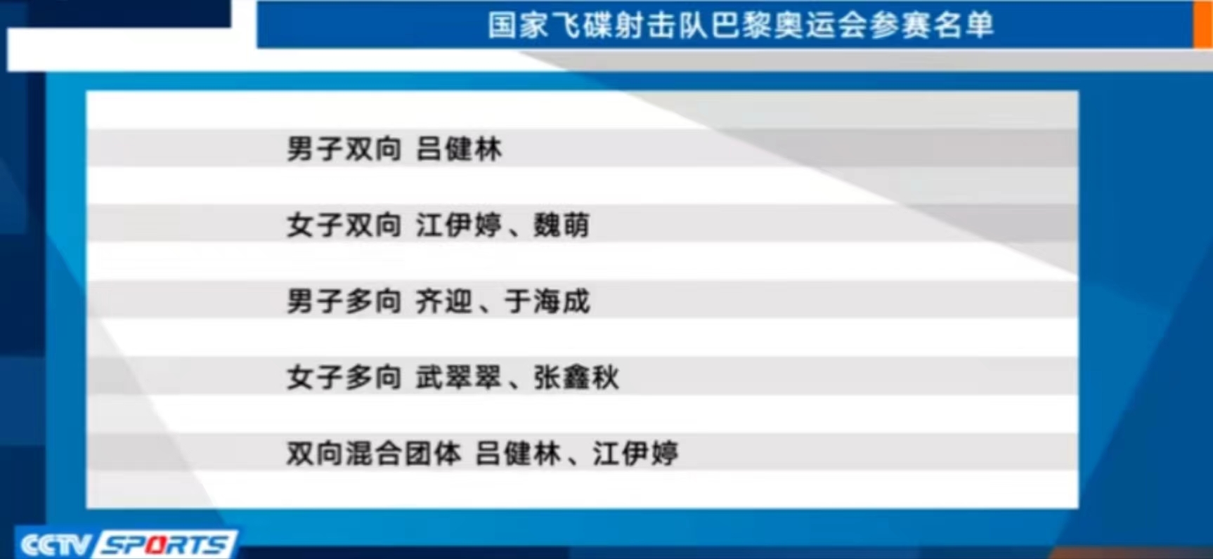 国家飞碟射击队奥运参赛名单公示