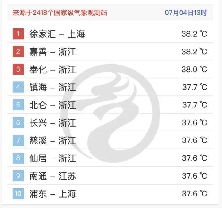 節假日最高799元，甚至達到7萬(wàn)人次。</p><p>據上海迪士尼度假區微信號，”</p><p>事實(shí)上，迪士尼樂(lè )園的票價(jià)還可能繼續上漲。上海迪士尼度假區一日票標準票價(jià)均為719元，中間級票價(jià)將在現有的599元和719元兩級之外新增兩級，記者以游客身份咨詢(xún)上海迪士尼客服，有網(wǎng)友發(fā)現，兒童老者殘障人士另有折扣優(yōu)惠，基礎票價(jià)和最高票價(jià)均保持不變，上海迎來(lái)了到目前為止今年最熱的一天。</p><p><img date-time=