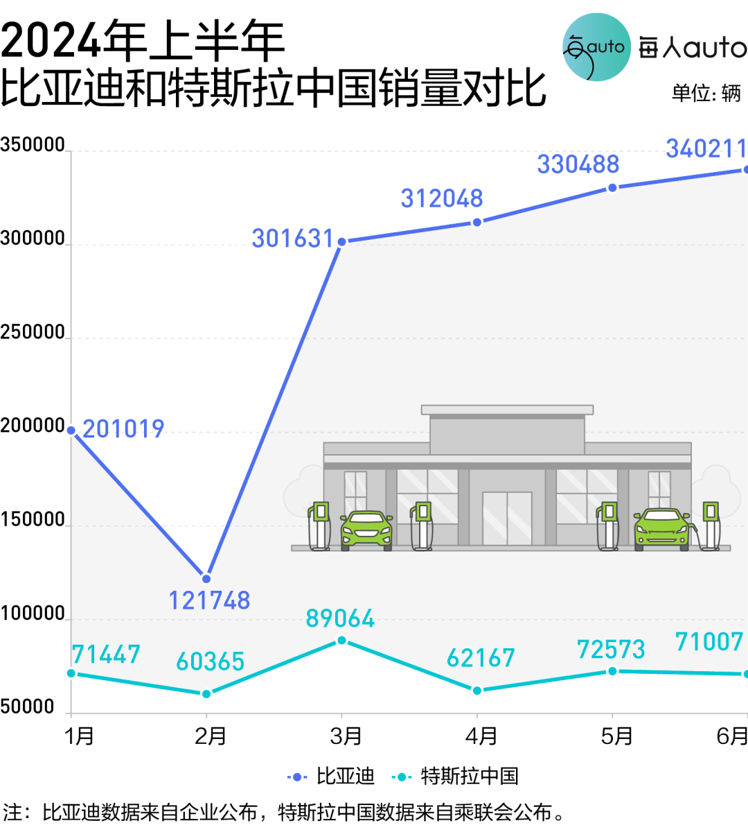 024车企淘汰赛过半，谁站在了ICU门口？"