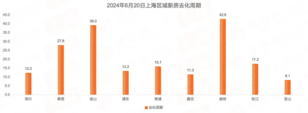 金融降薪開始波及樓市