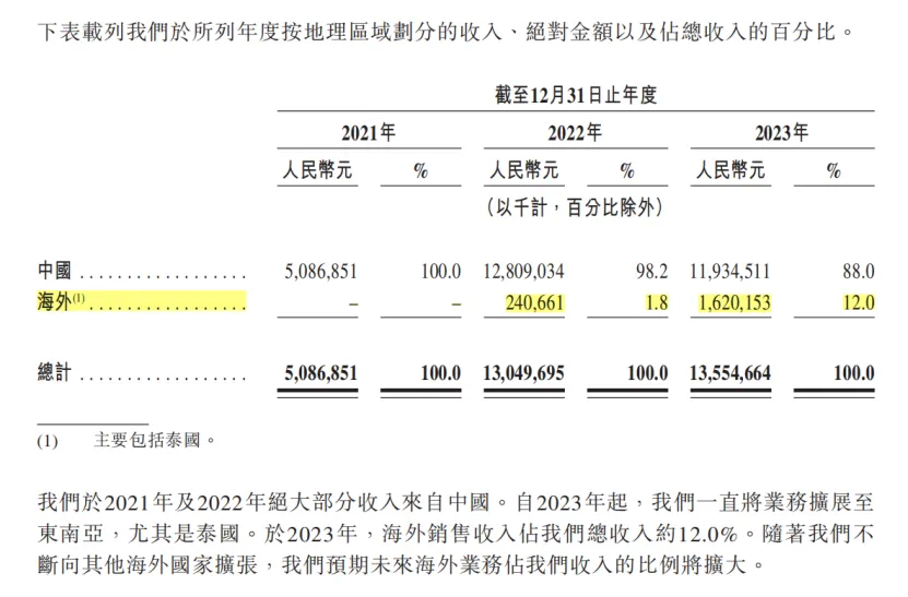 周鸿祎扛着哪吒上市