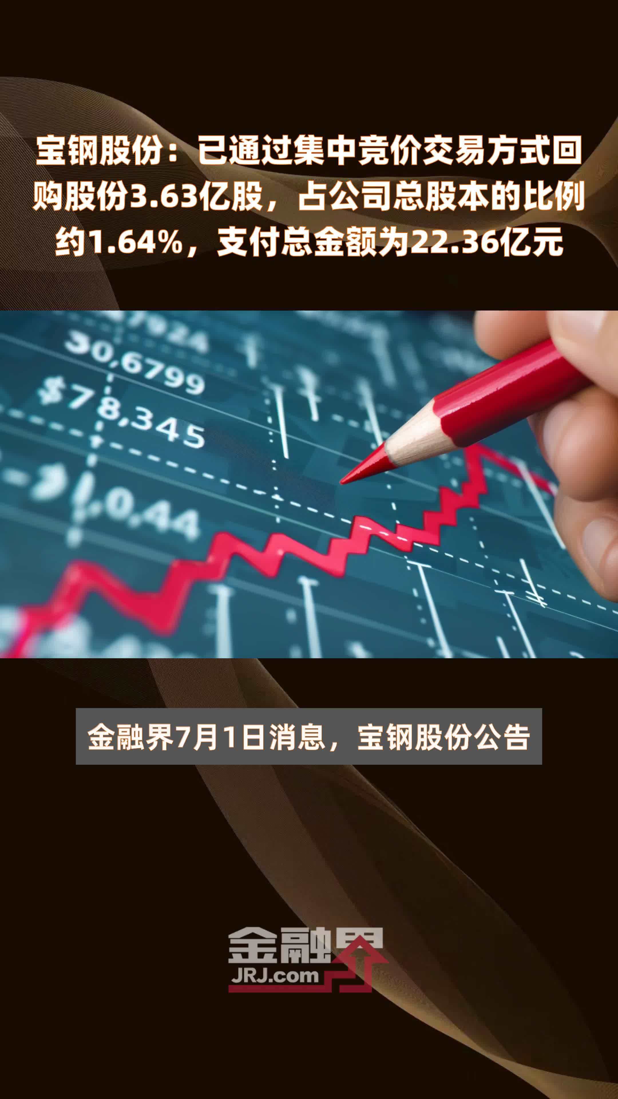 宝钢股份：已通过集中竞价交易方式回购股份3.63亿股，占公司总股本的比例约1.64%，支付总金额为22.36亿元 |快报