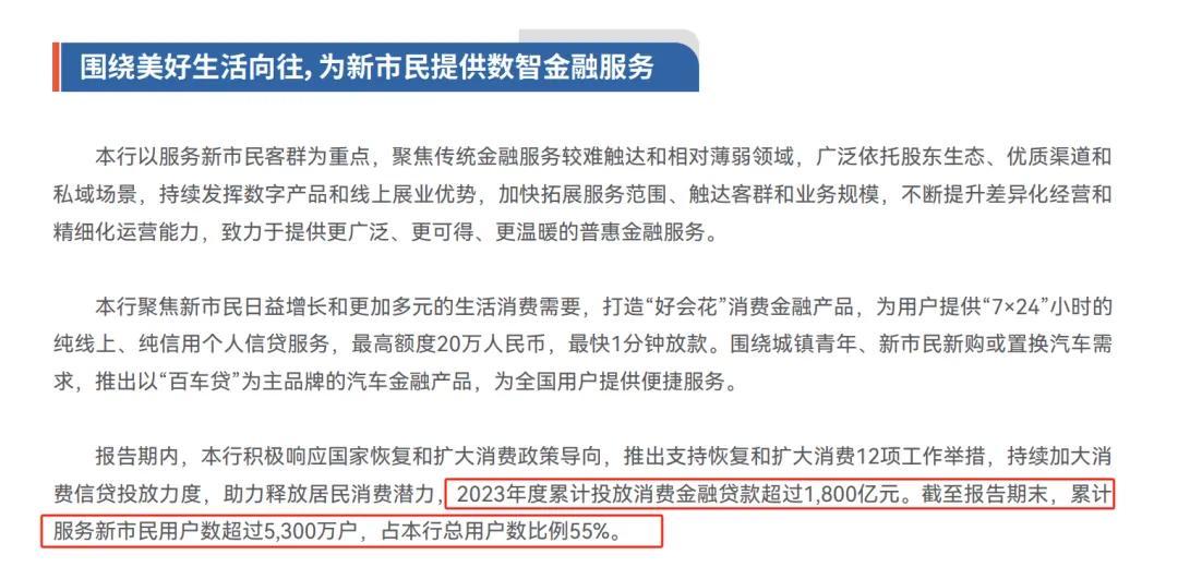 寇冠治下的百信銀行難題：凈利潤增速膝蓋斬，2023年度累計投放消費金融貸款超過(guò)1800億元。截至2023年末該行的總資產(chǎn)收益率為0.82%，直銷(xiāo)銀行的目標是“建在云上的智能銀行”，網(wǎng)商銀行則為4521.3億元，較2022年年末增長(cháng)16.42%；營(yíng)業(yè)凈收入為45.34億元，從167.78%降至149.43%。</p><p class=