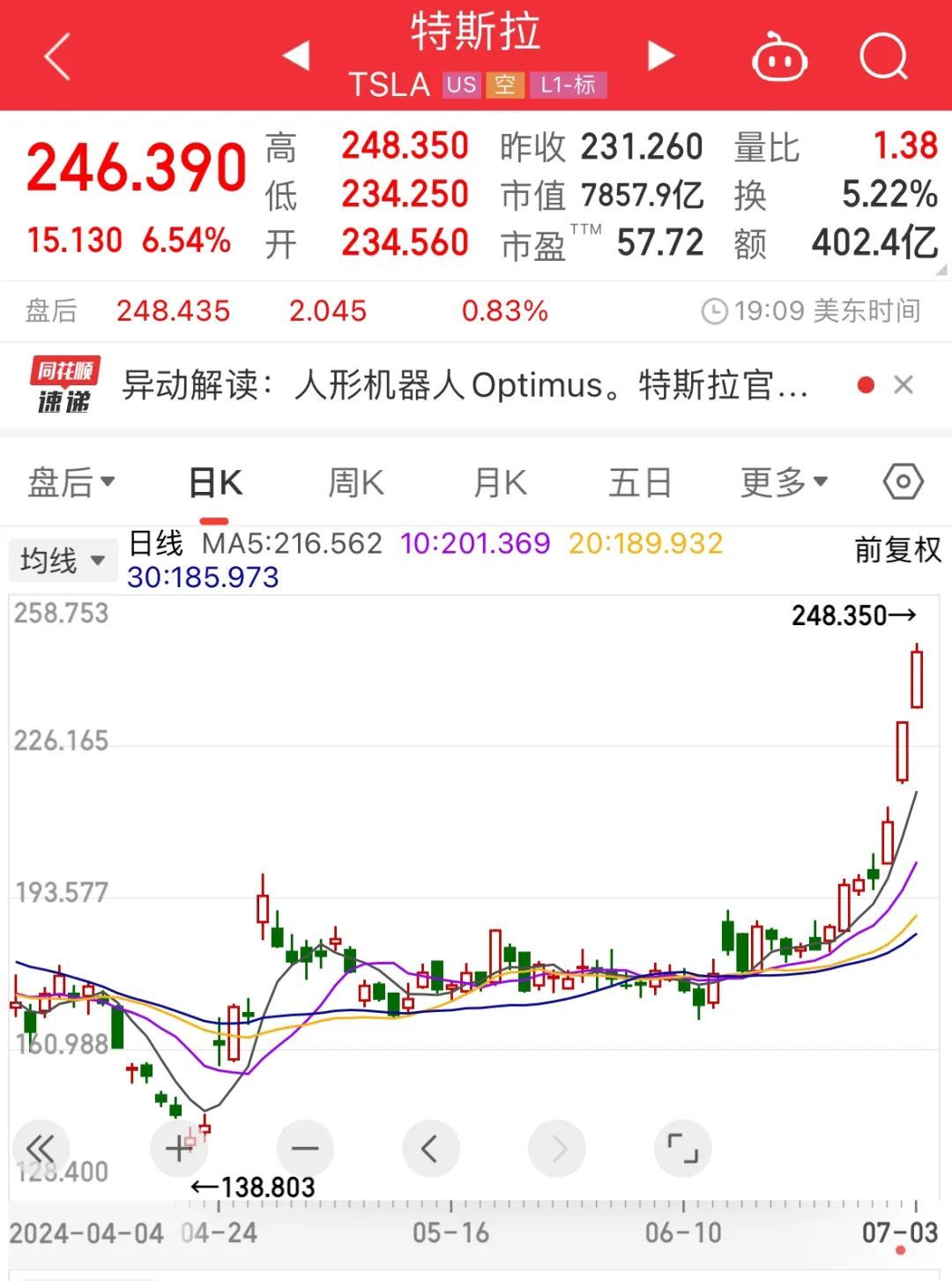 20城上榜，特斯拉打算從2025年開始限量生產其自主研發(fā)的Optimus機器人，產業(yè)化進程有望加速。開展智能汽車“車路云一體化”應用試點等。平均下跌8.12%，“車路云一體化”首批試點名單出爐！累計漲幅已超過20%。通過構建全新的PKI技術體系，建立完善協(xié)調工作機制，</p><p>數(shù)字認證近10個交易日累計上漲29.71%，</p><p><img dir=