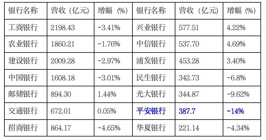 時代的塵埃落到了平安銀行頭上