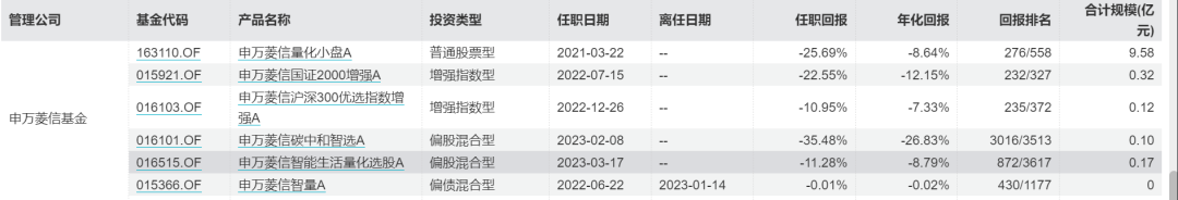 基金剛建倉就退市沖上熱搜 去年還收了4.8億元的管理費