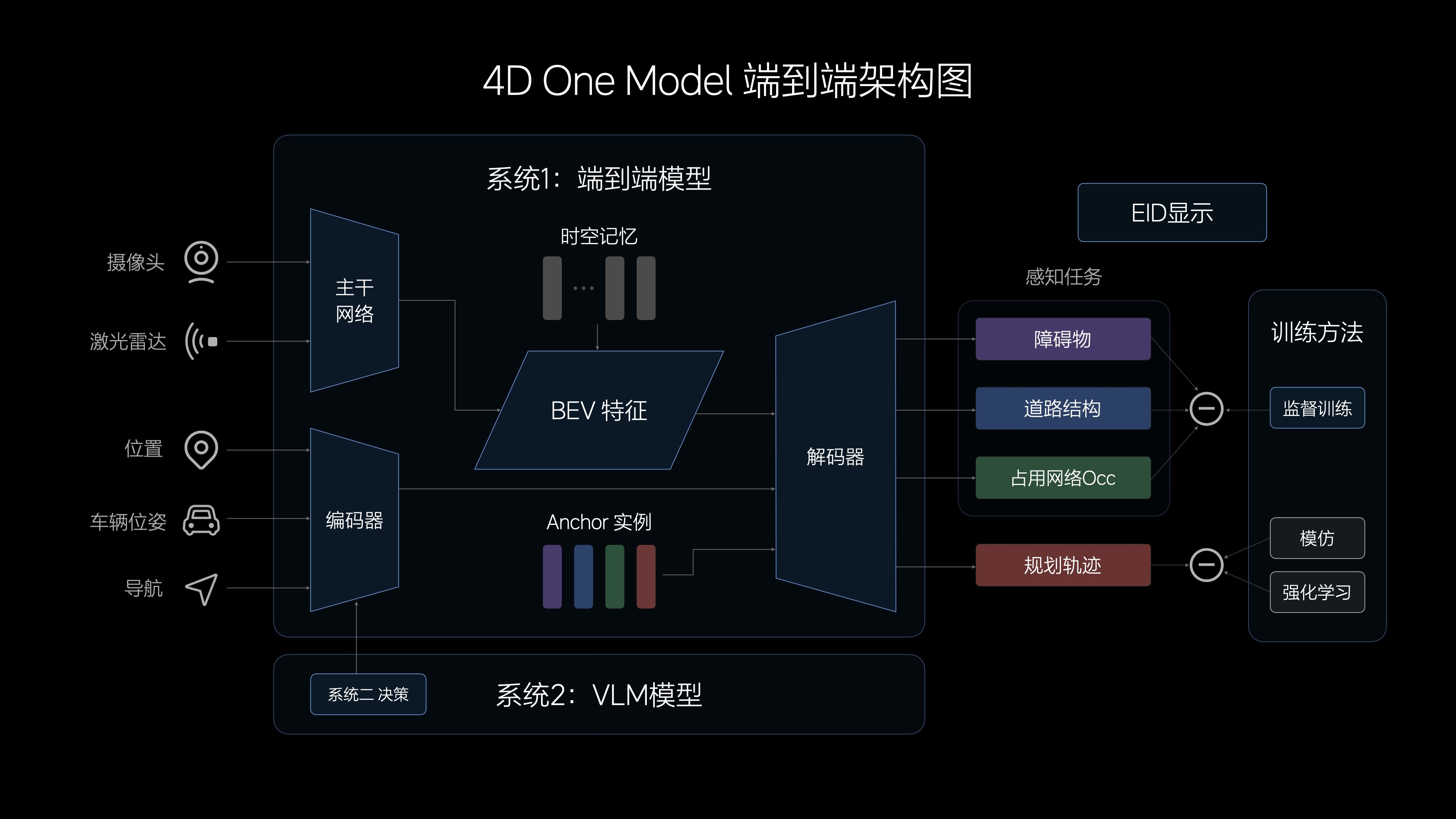 理想的“端到端”：比行业进了一步，比特斯拉还少一步