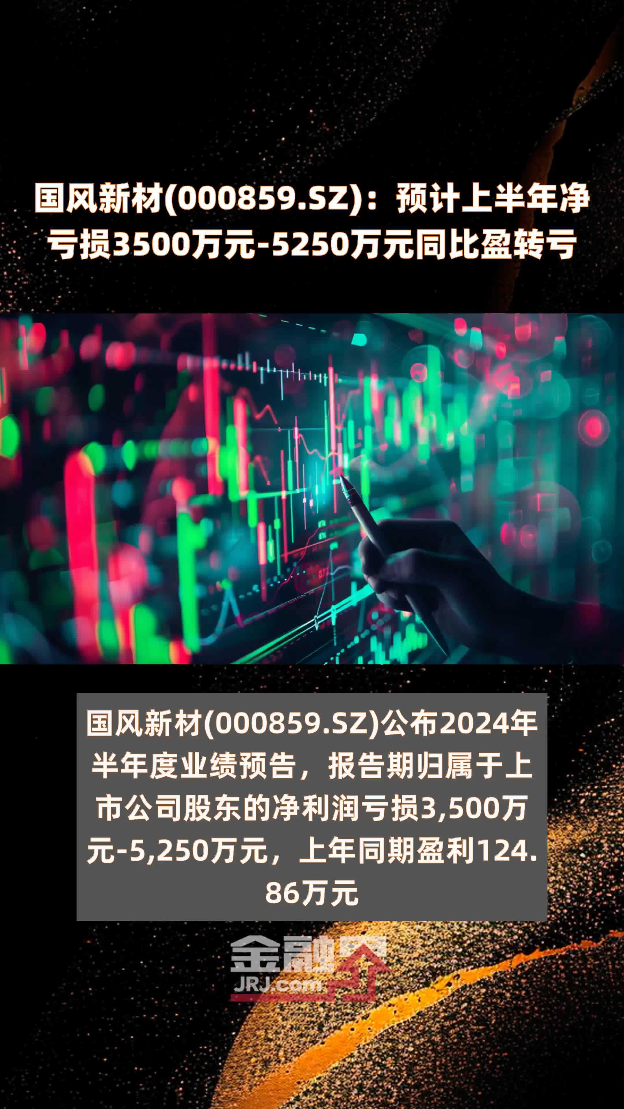 国风新材(000859.SZ)：预计上半年净亏损3500万元-5250万元同比盈转亏 |快报