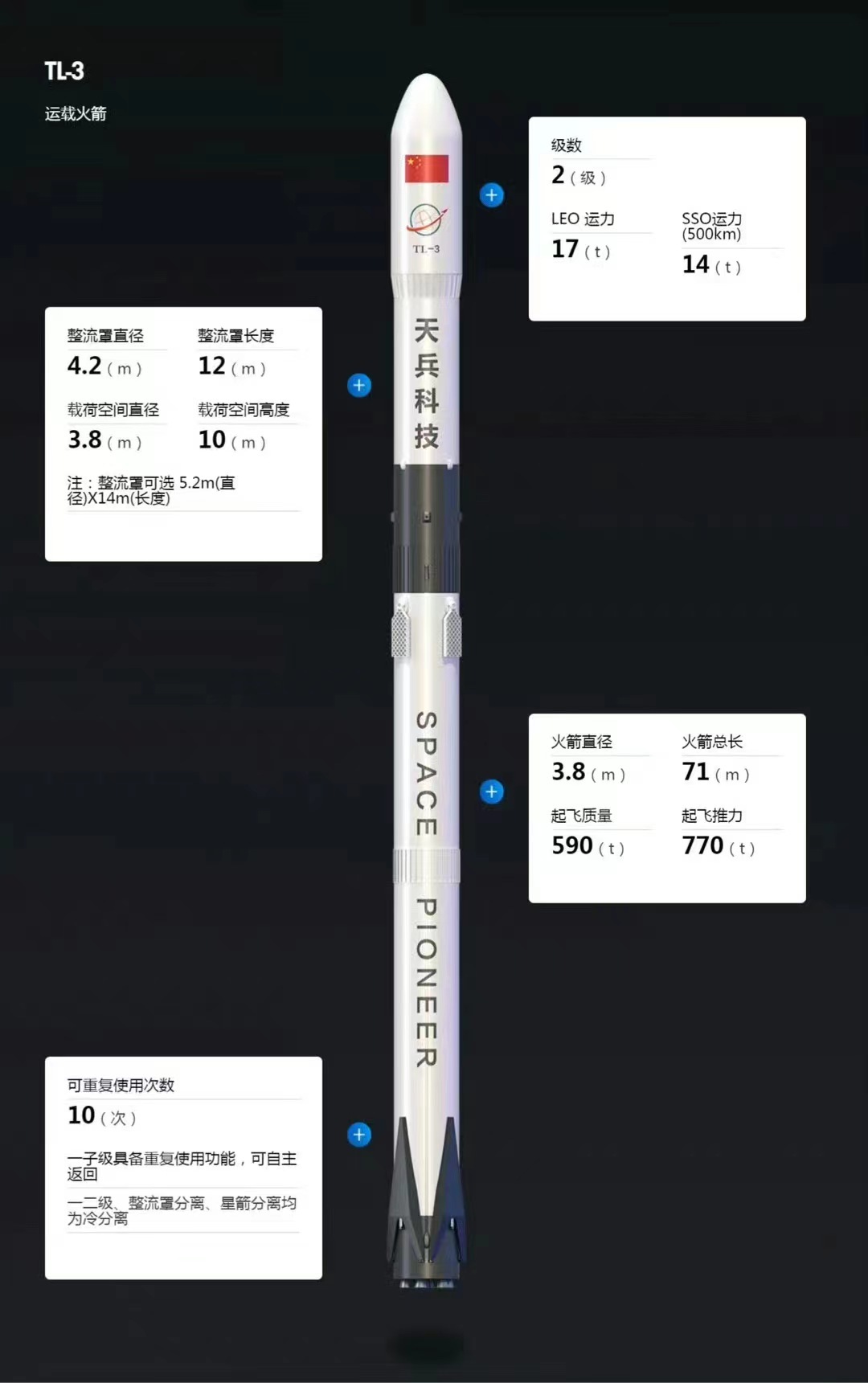 图为天龙三号火箭参数