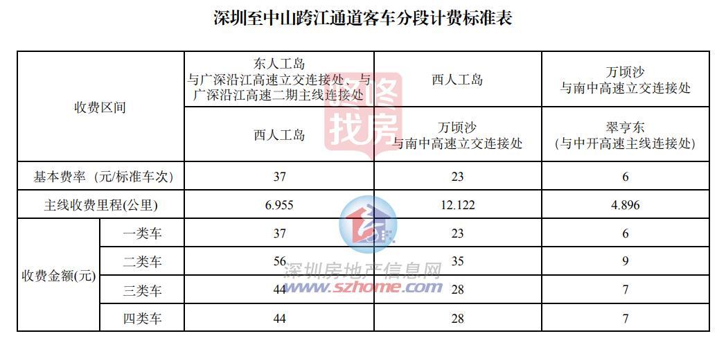 深中通道本日通车！《深圳-中山计划一体化举措方案》印发