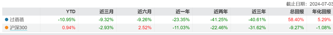 基金剛建倉就退市沖上熱搜 去年還收了4.8億元的管理費