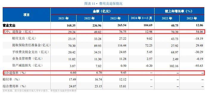 幸福人壽信用評級被下調，投資拖累</p><p class=