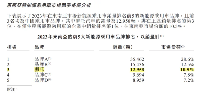 周鸿祎扛着哪吒上市