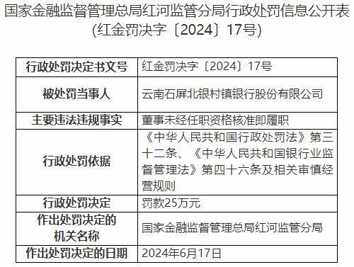 云南石屏北銀村鎮(zhèn)銀行被罰，為北京銀行控股子公司