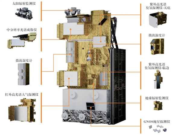 风云三号F气象卫星正式上线：超期服役的C星终于退休