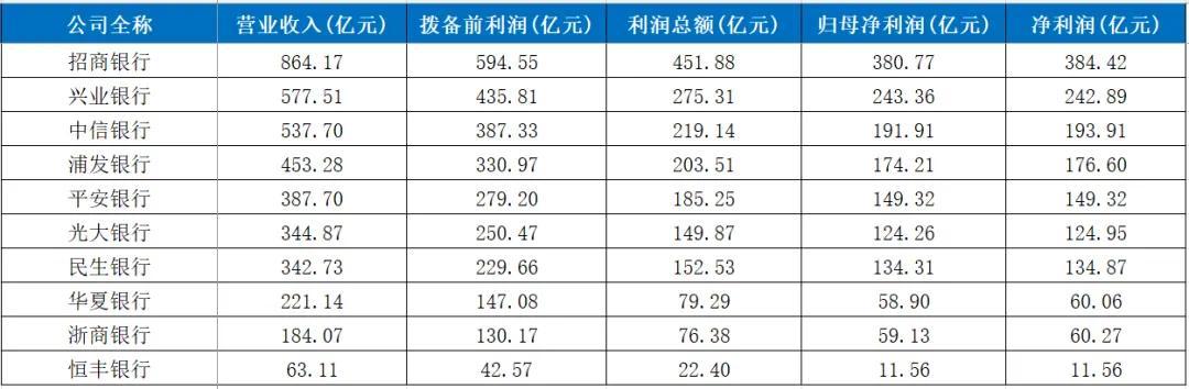 超6萬億光大銀行的光榮落寞與方向