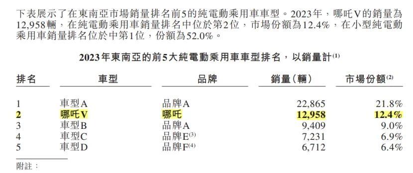 周鸿祎扛着哪吒上市