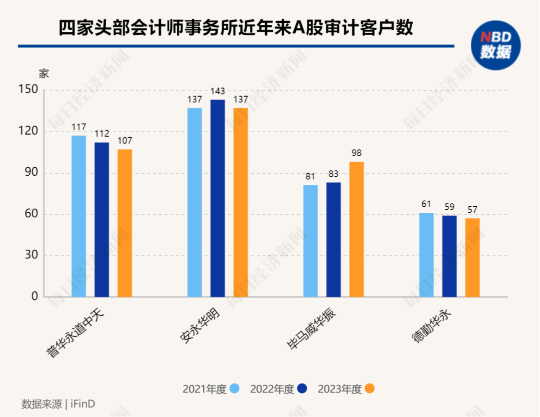 普華永道亞太及中國區(qū)主席換人，李丹接棒趙柏基