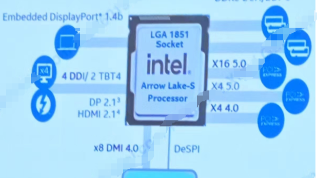 英特爾Arrow Lake-S平臺規格再確認，CPU可提供獨立PCIe 5.0 M.2通道